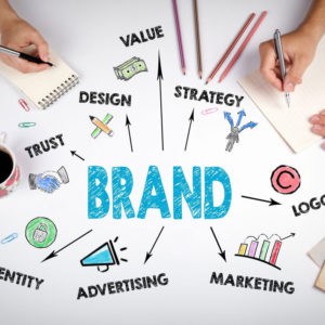 What is Branding and Why is it important?