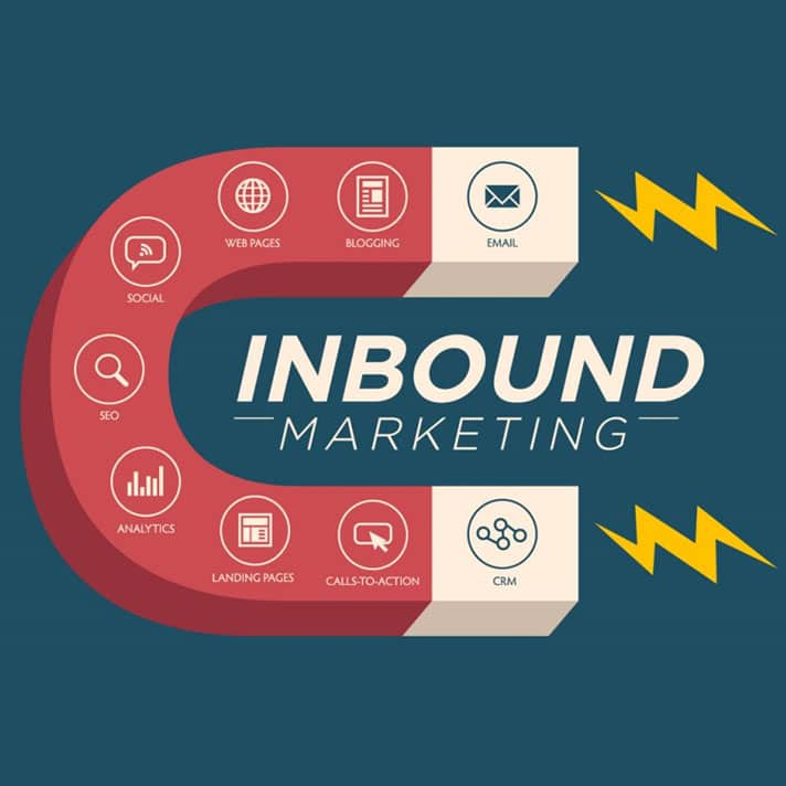 Why is Inbound Marketing Hot today??
