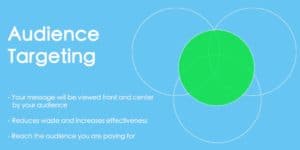 Importance of Target Advertising - Geofencing