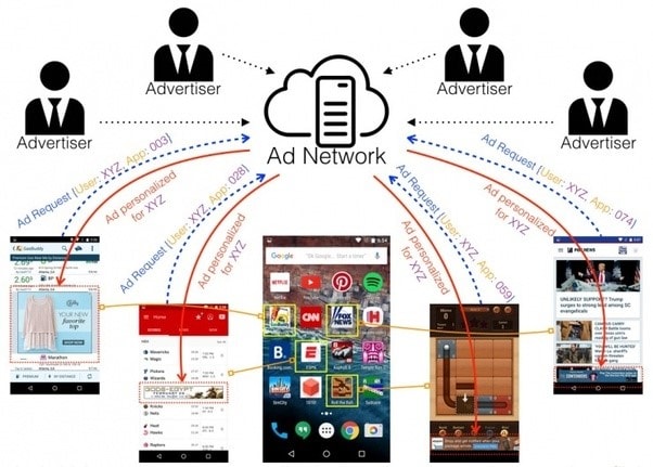 Ad Network