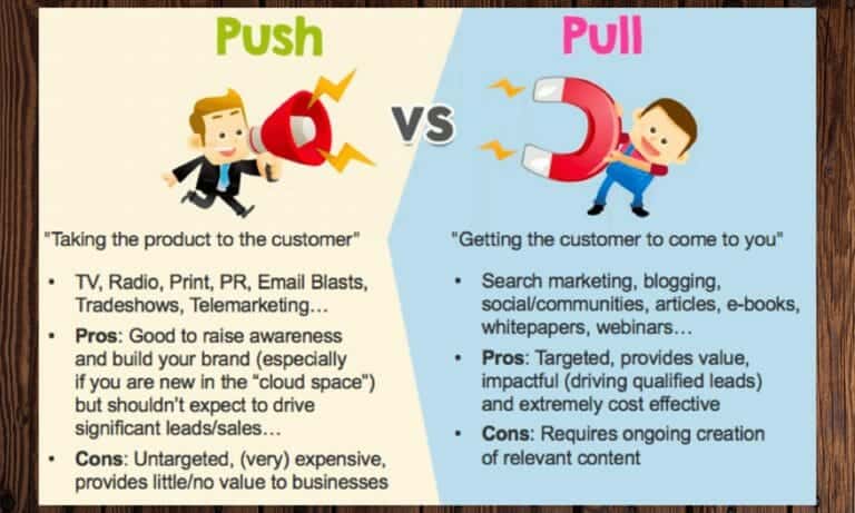 What Is The Difference Between Push And Pull Strategy Explain It With An Example