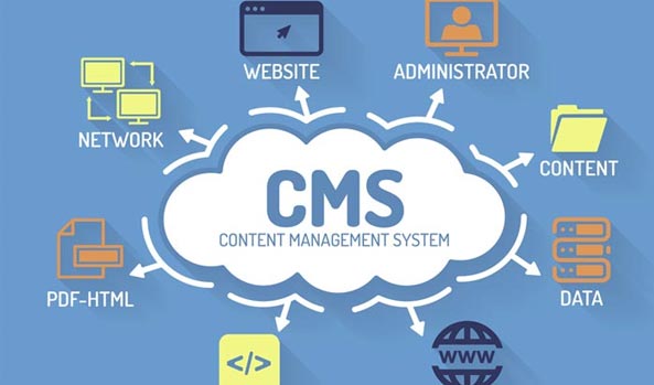 Content Managed Websites