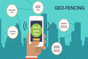 Geofencing Advertising: How and Where it works ?
