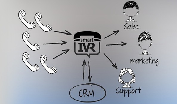 Advantages of Voice Broadcasting and Outbound IVR