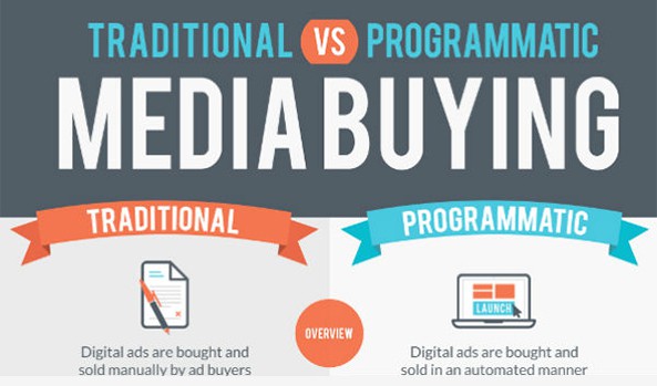 What Makes Programmatic Marketing Different from Traditional Ad Space Media Purchasing?