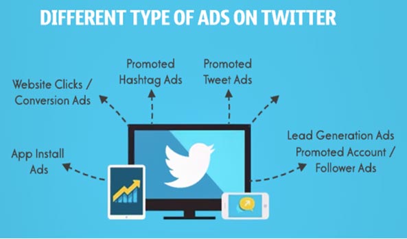 Twitter Advertising Tweet engagements