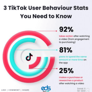 Users on TikTok stay longer- engage more and feel happier here than any other platform.⁣