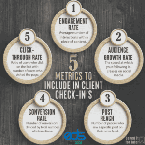 5 Metrics to Include in Client Check-In's
