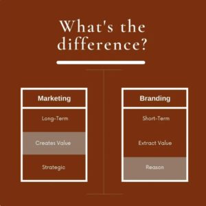 What’s the difference between Marketing and Branding!