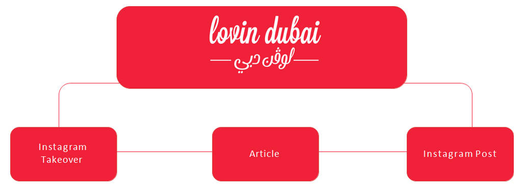 Lovin Dubai-PR Agency