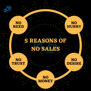 5 Reason of No Sales