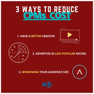3 Ways to reduce CPMs on Facebook Ads