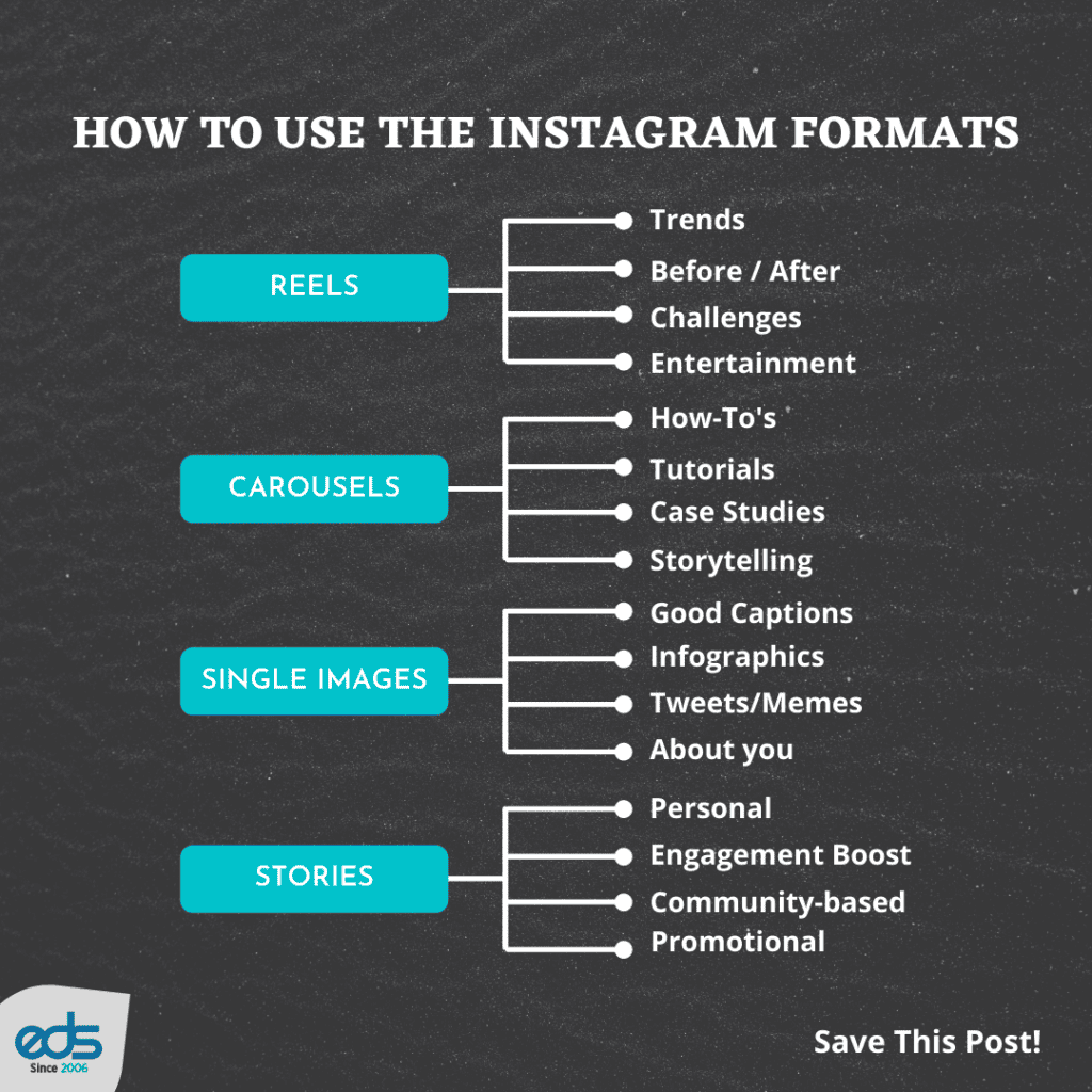 HOW TO USE THE INSTAGRAM FORMATS