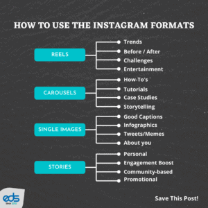 How to use the Instagram formats