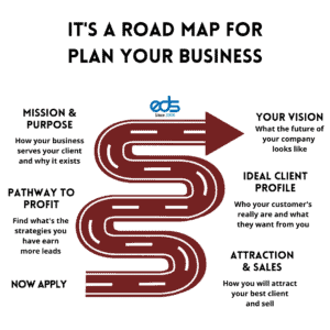 It's a Road Map for Plan your Business