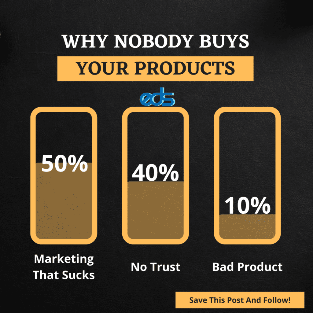 Why Nobody Buys your Products