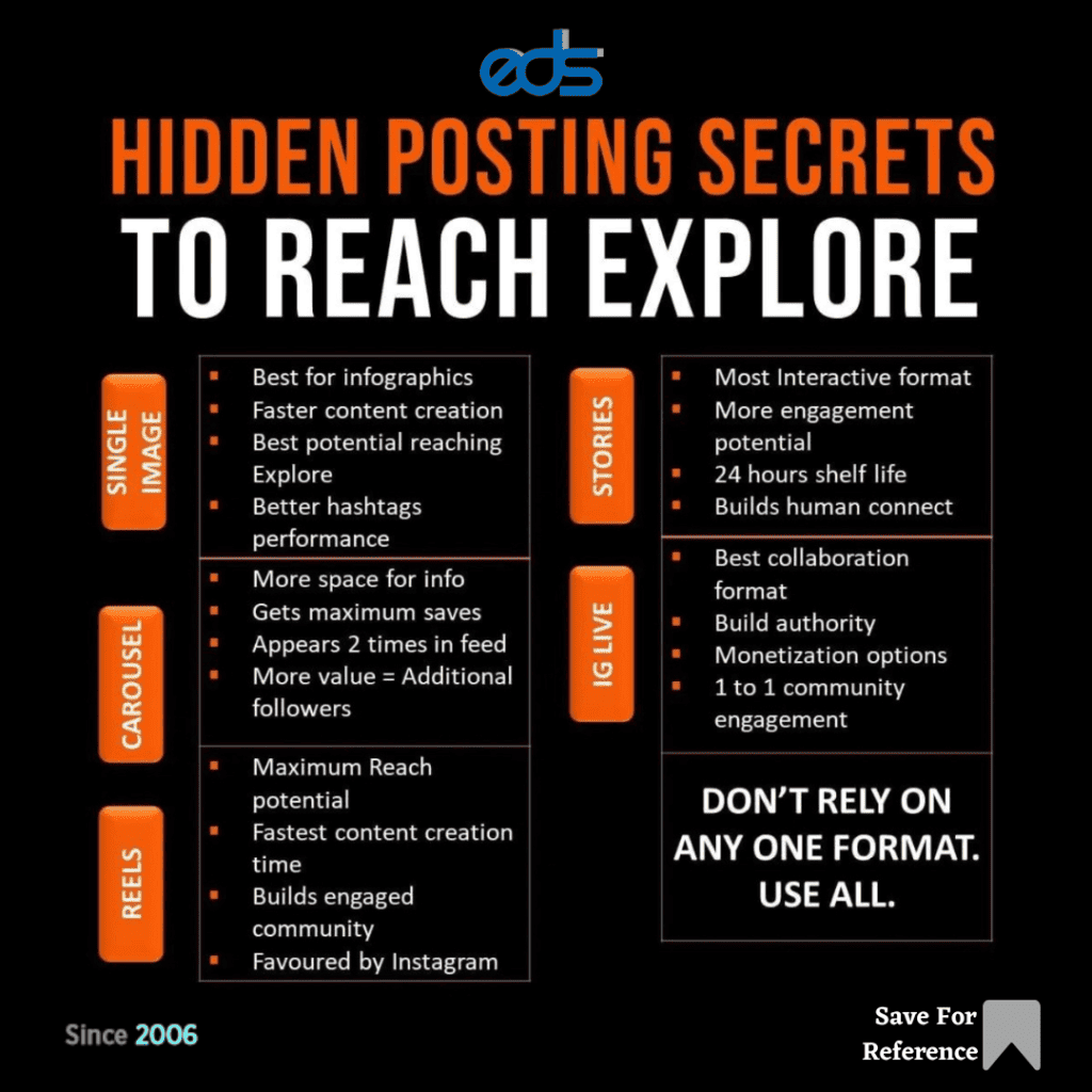 Hidden Posting Secrets to Reach Explore