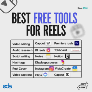 Best Free Tools for Reels
