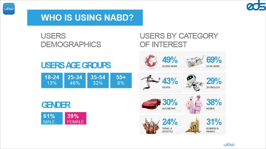 NABD Advertising Dubai