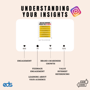 Understanding your insights