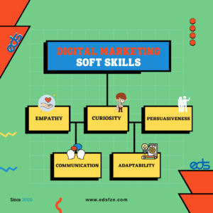 Digital Marketing Soft Skills