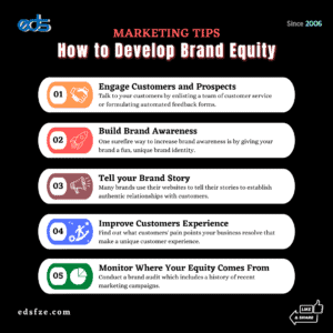 How to Develop Brand Equity