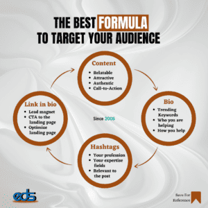 The Best Formula to Target your audience