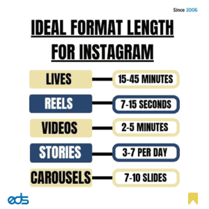Ideal Format Length for Instagram