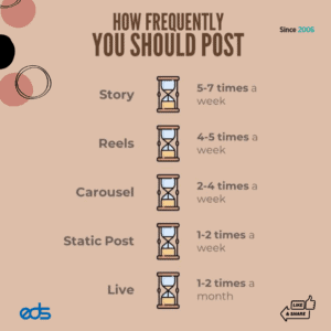 How Frequently you should post