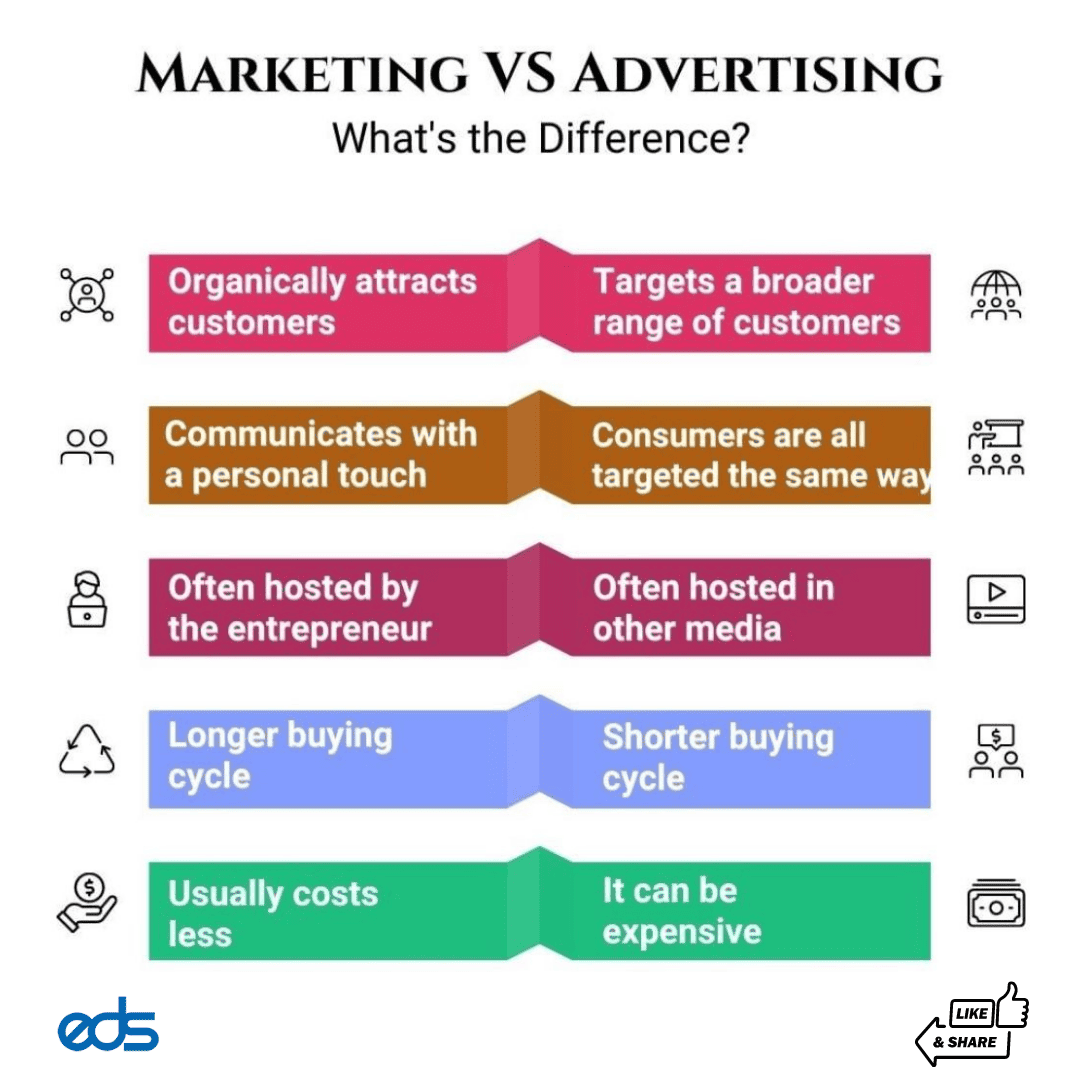 Marketing Vs Advertising What Is The Difference