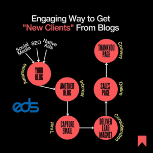Engaging Way to Get New Clients from Blogs
