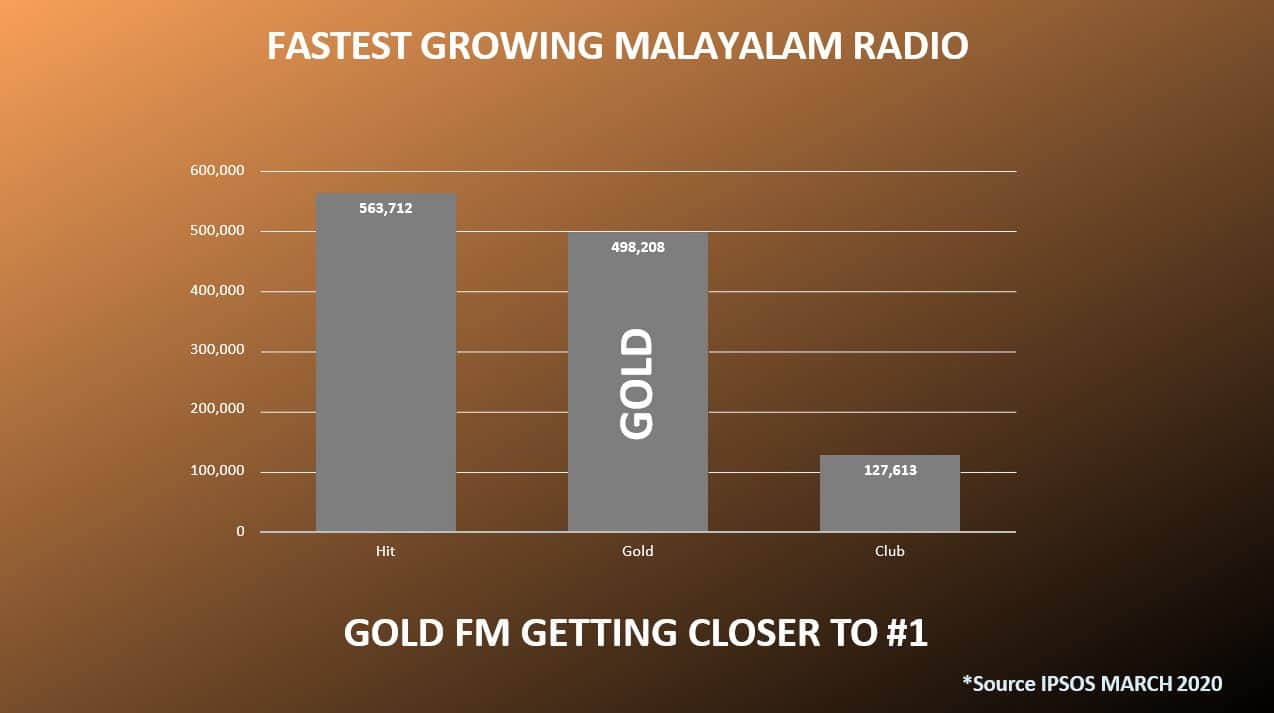 GOLD 101.3 FM RADIO