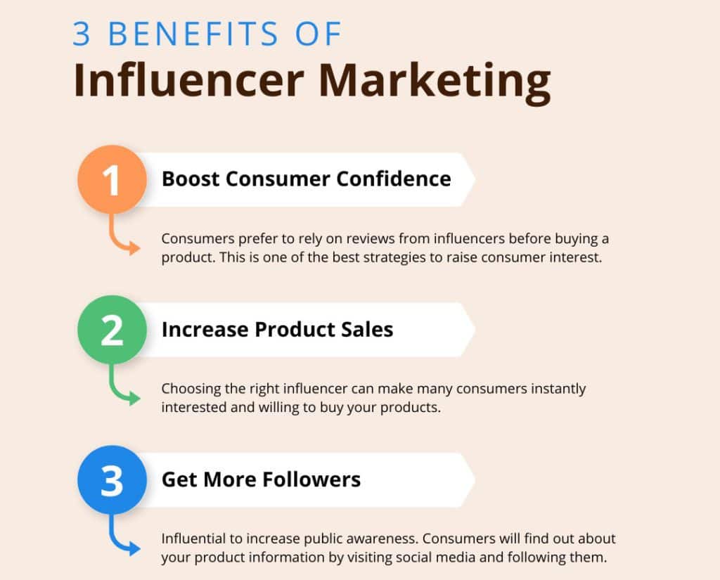 Influencer Marketing - Why it is a game-changer