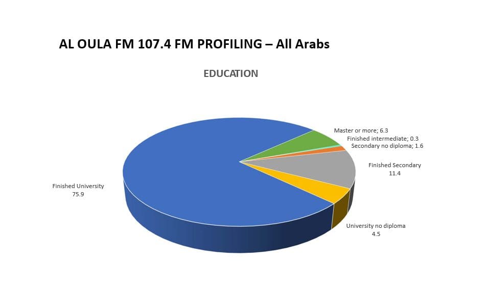 AL OULA 107.4 FM ADVERTISING