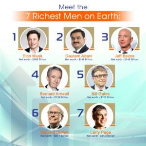 Meet the 7 Richest Men on Earth