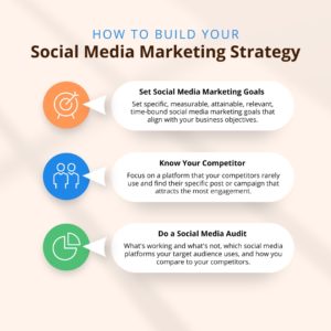 كيف تبني استراتيجية التسويق عبر وسائل التواصل الاجتماعي الخاصة بك