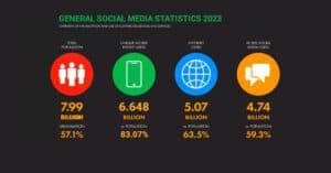 إحصاءات عامة لوسائل التواصل الاجتماعي 2023