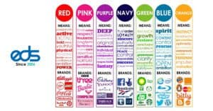 تعظيم تأثير الألوان في التسويق
