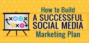 How to Create a Social Media Marketing Plan that Works for Your Business