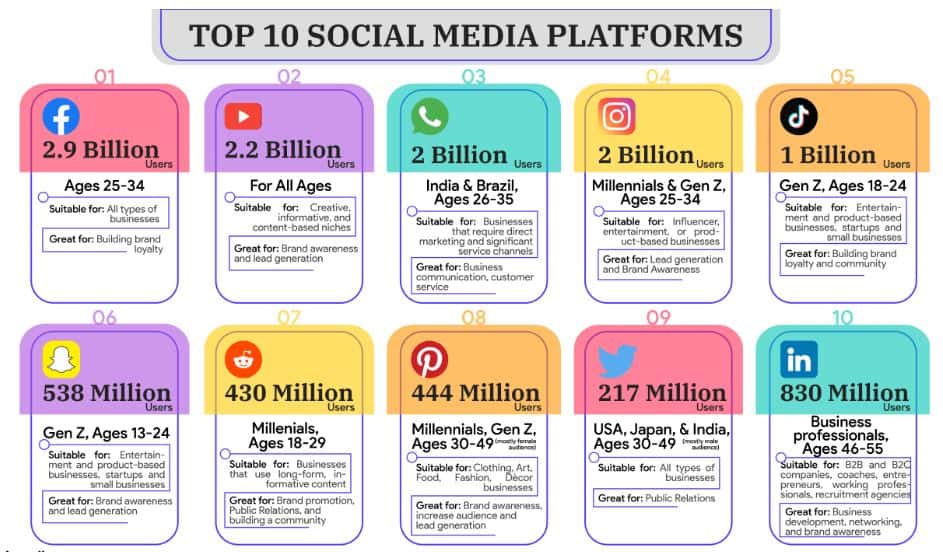 Top Social Media Platforms to Boost Your Brand's Online Presence