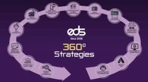 EDS Revolutionizes Client Solutions with Comprehensive 360 Degree Strategies