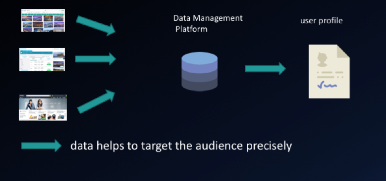 Data Management Platform